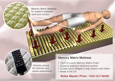 Memory Matrix Mattress