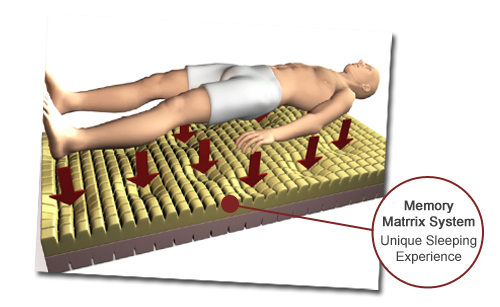 memory matrix system image